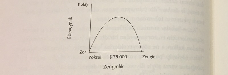 davut ve golyat