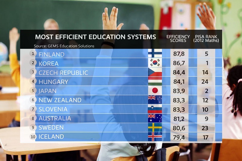 eğitimde finlandiya modeli